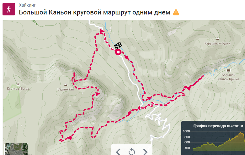 Большой крымский каньон: как добраться, фото, отзывы