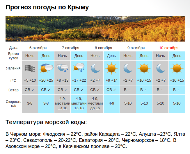 Погода в крыму (летом, зимой, осенью, весной)