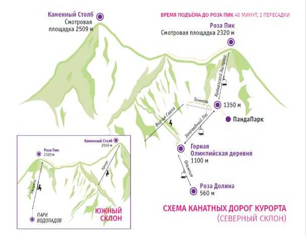 Как добраться до горнолыжных курортов красной поляны (эсто-садка): роза хутор, красная поляна, газпром «лаура» и «альпика»