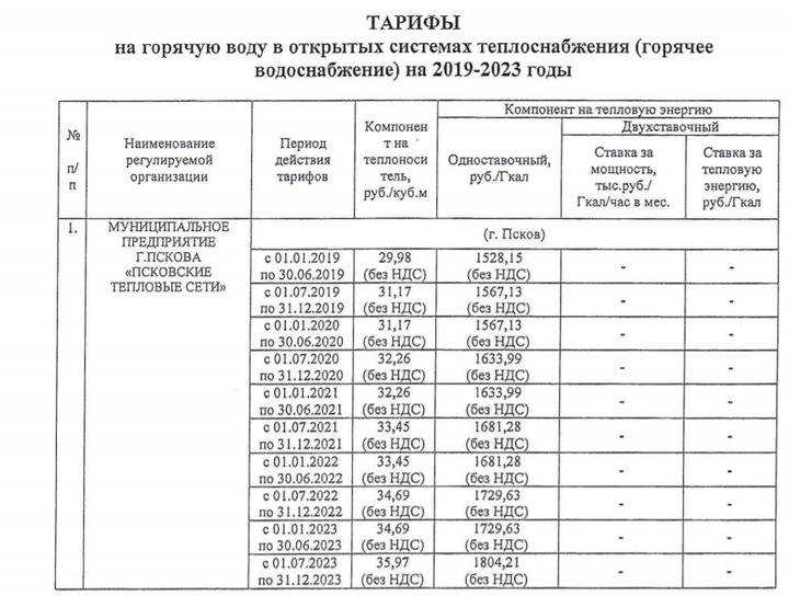 Транспортный налог в республике крым